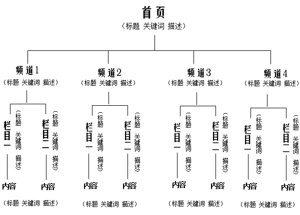 网站规划