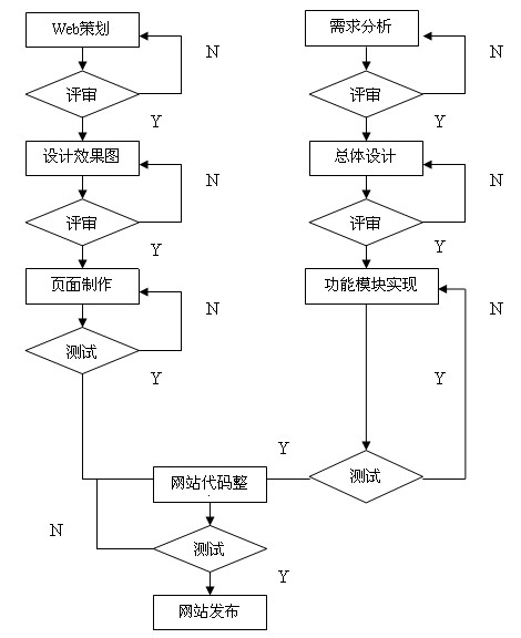 网站规划设计